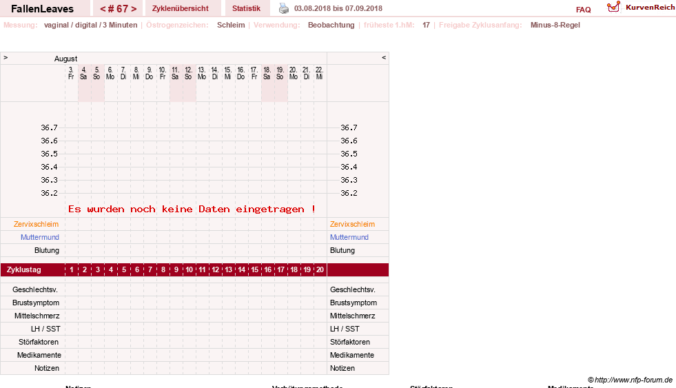 NFP-Kurve User #19411