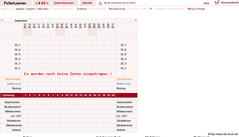 NFP-Kurve User #19411