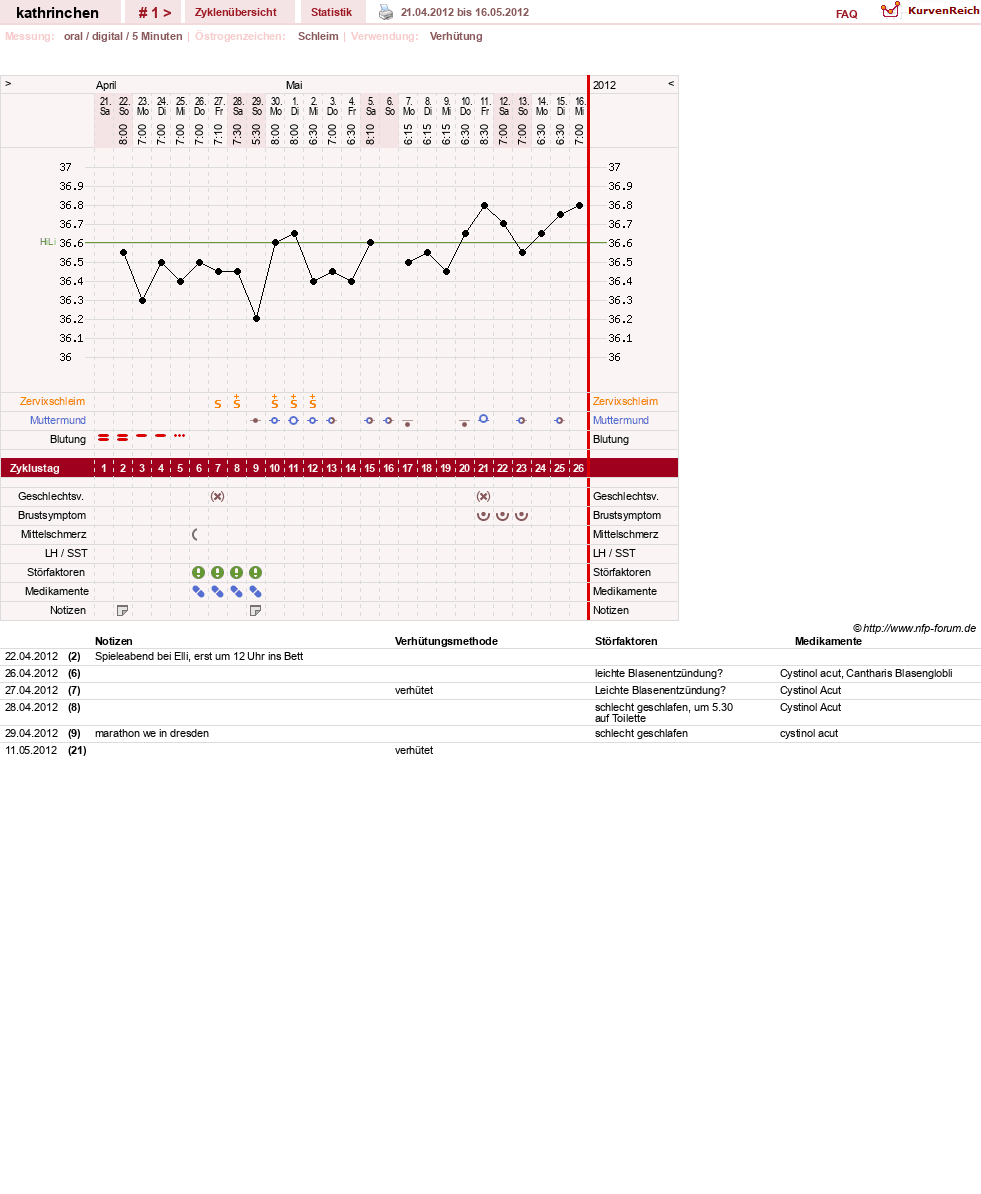 NFP-Kurve User #19425