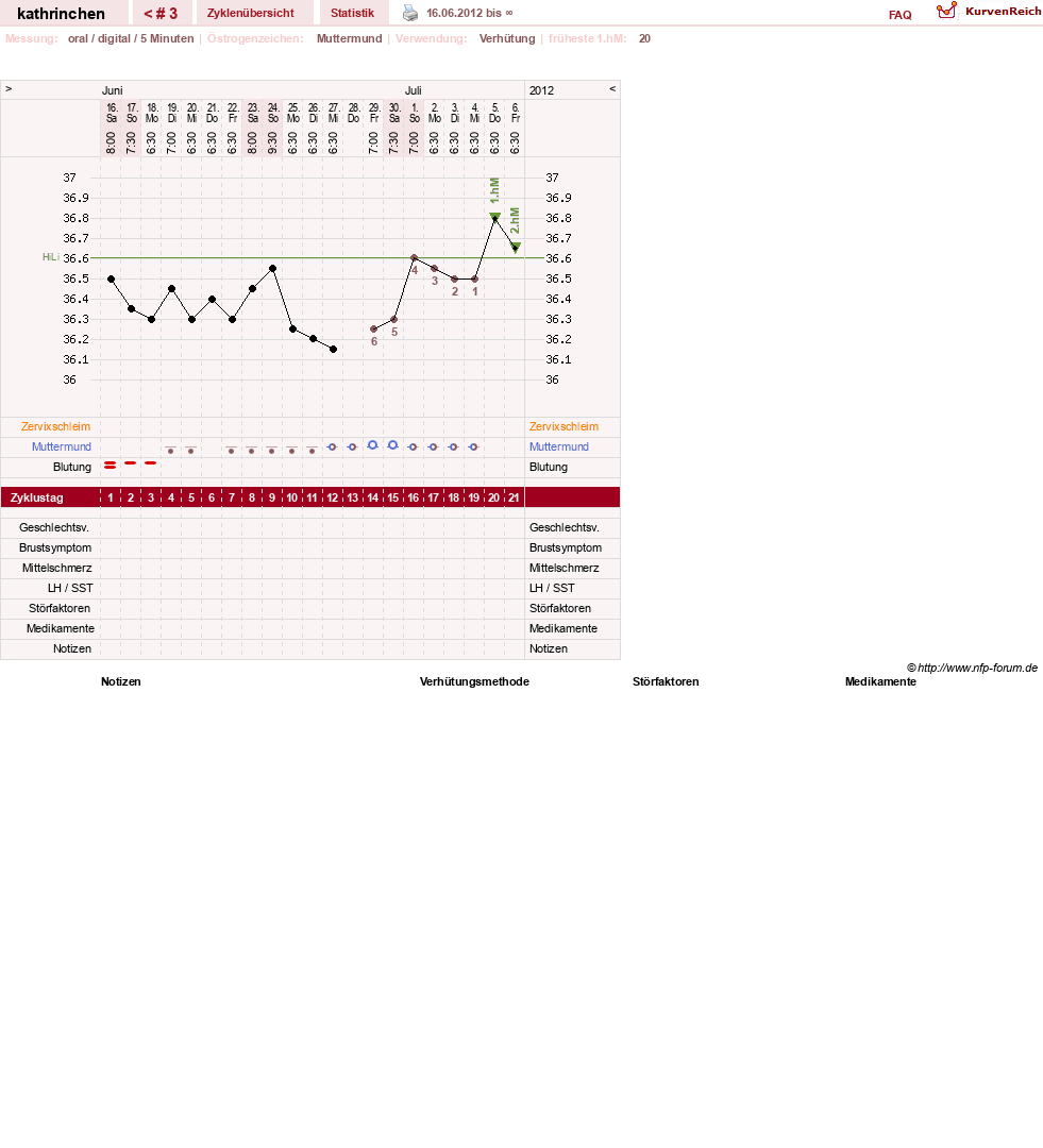 NFP-Kurve User #19425