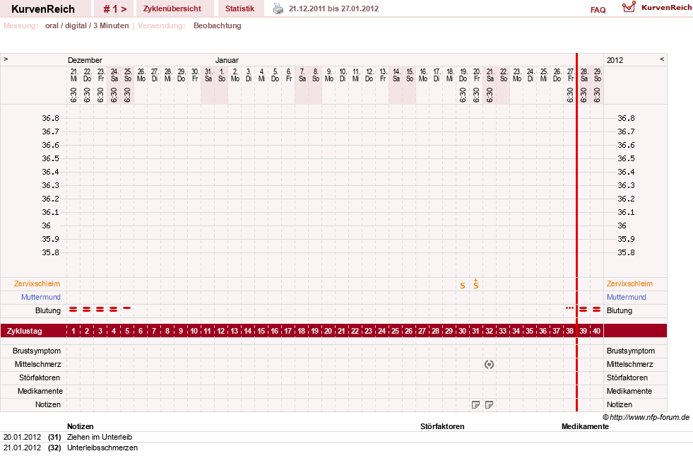 NFP-Kurve User #19449