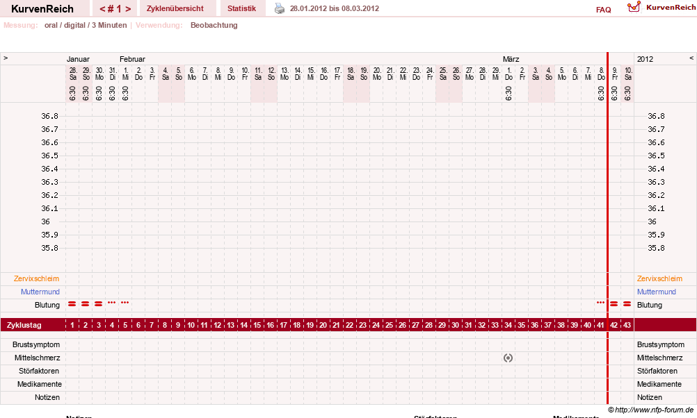 NFP-Kurve User #19449