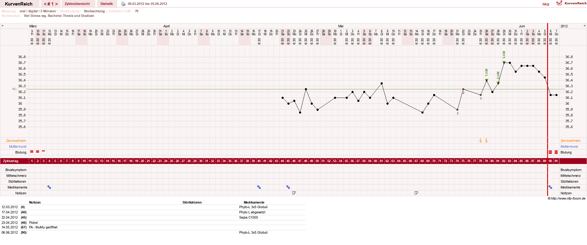 NFP-Kurve User #19449