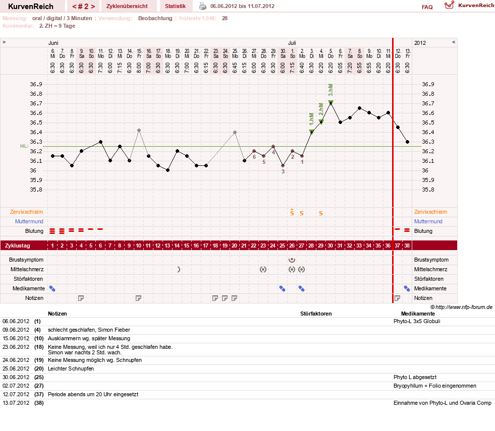 NFP-Kurve User #19449