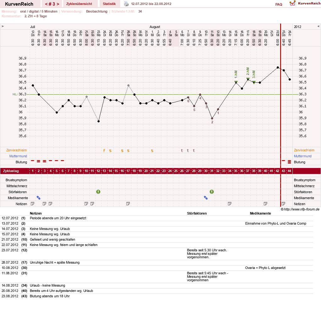 NFP-Kurve User #19449
