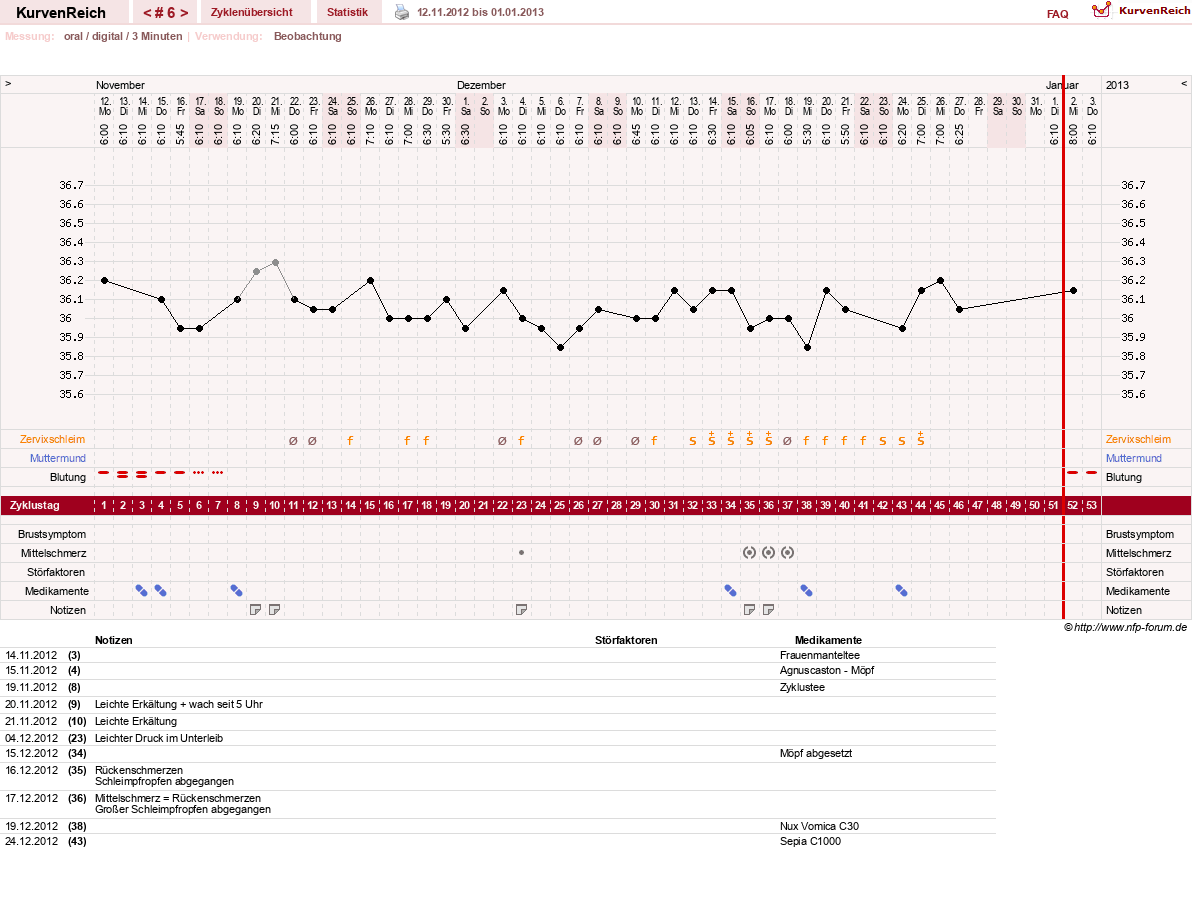 NFP-Kurve User #19449