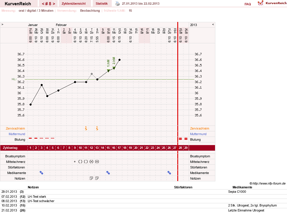 NFP-Kurve User #19449