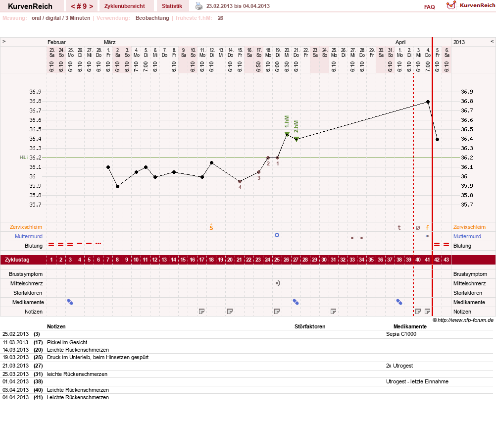 NFP-Kurve User #19449