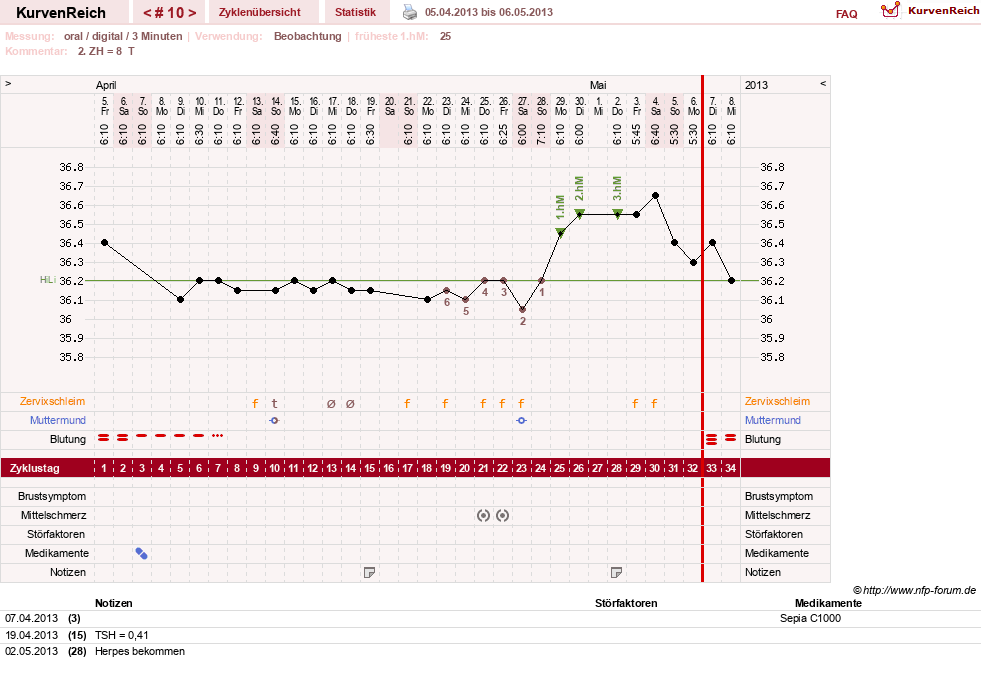 NFP-Kurve User #19449