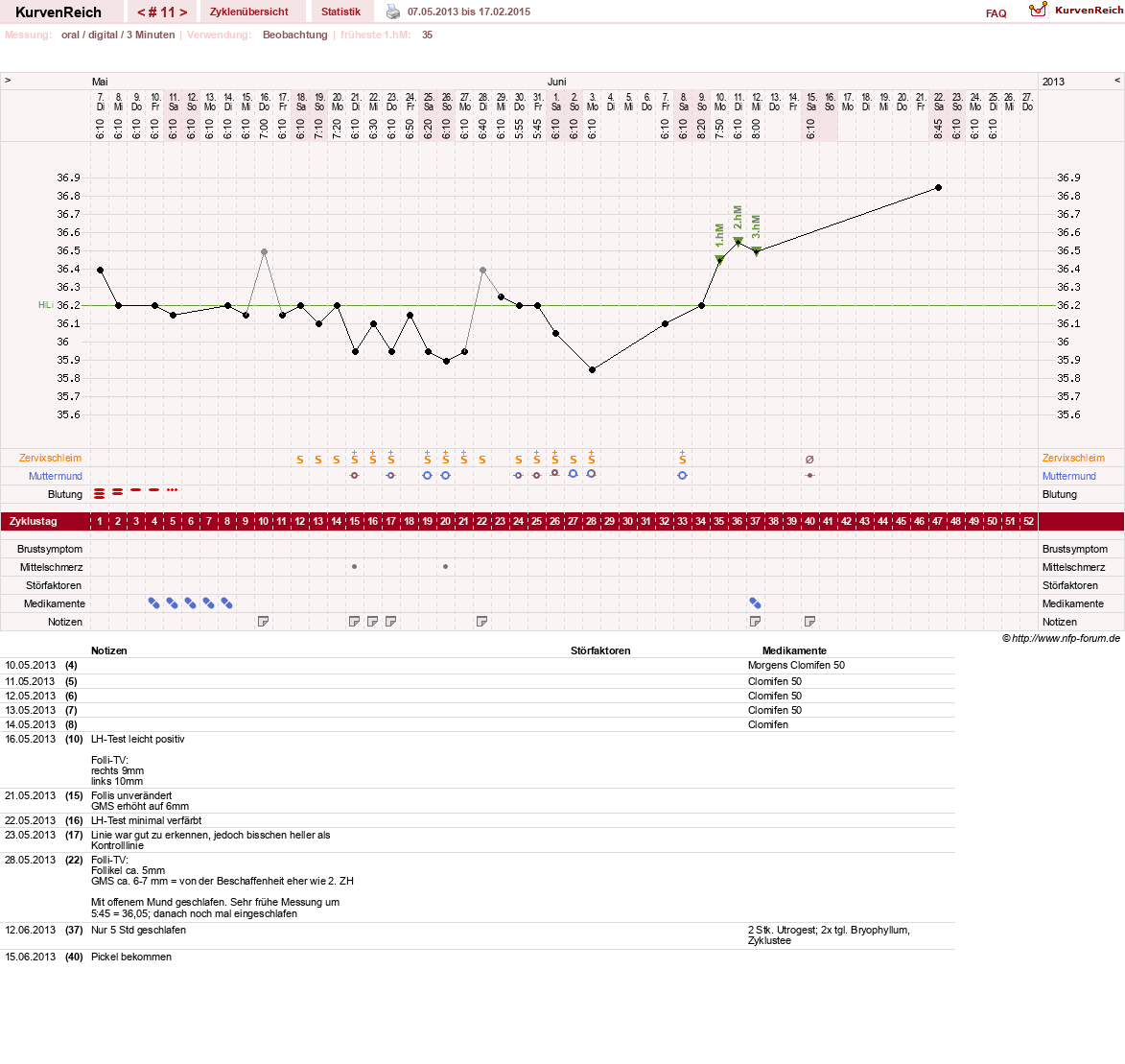 NFP-Kurve User #19449