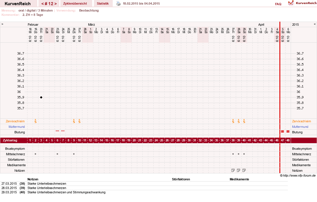 NFP-Kurve User #19449
