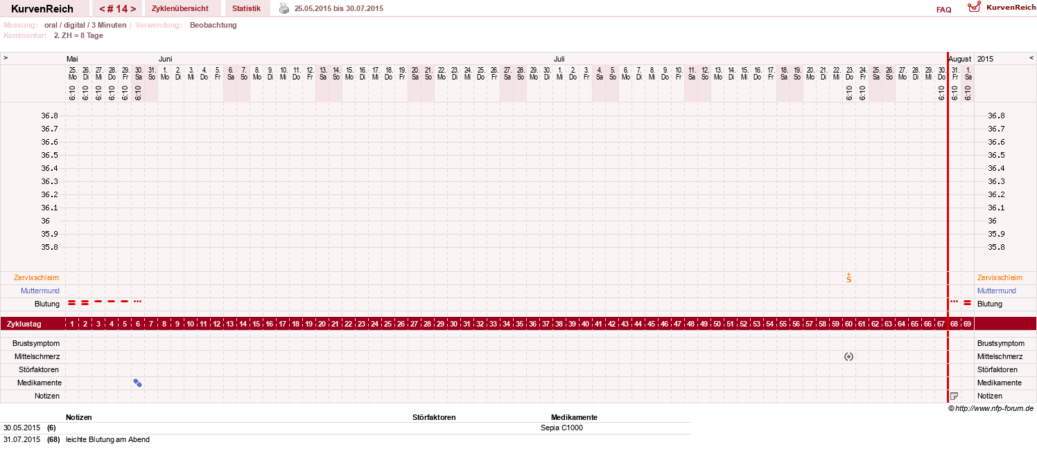 NFP-Kurve User #19449