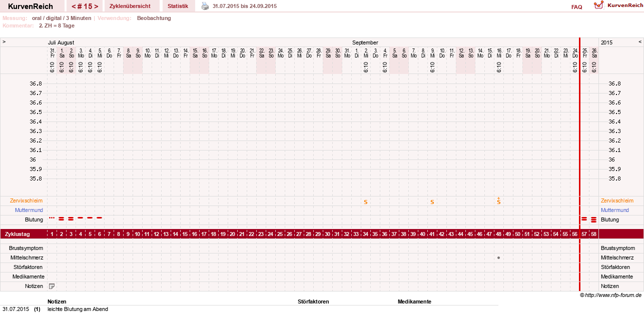 NFP-Kurve User #19449