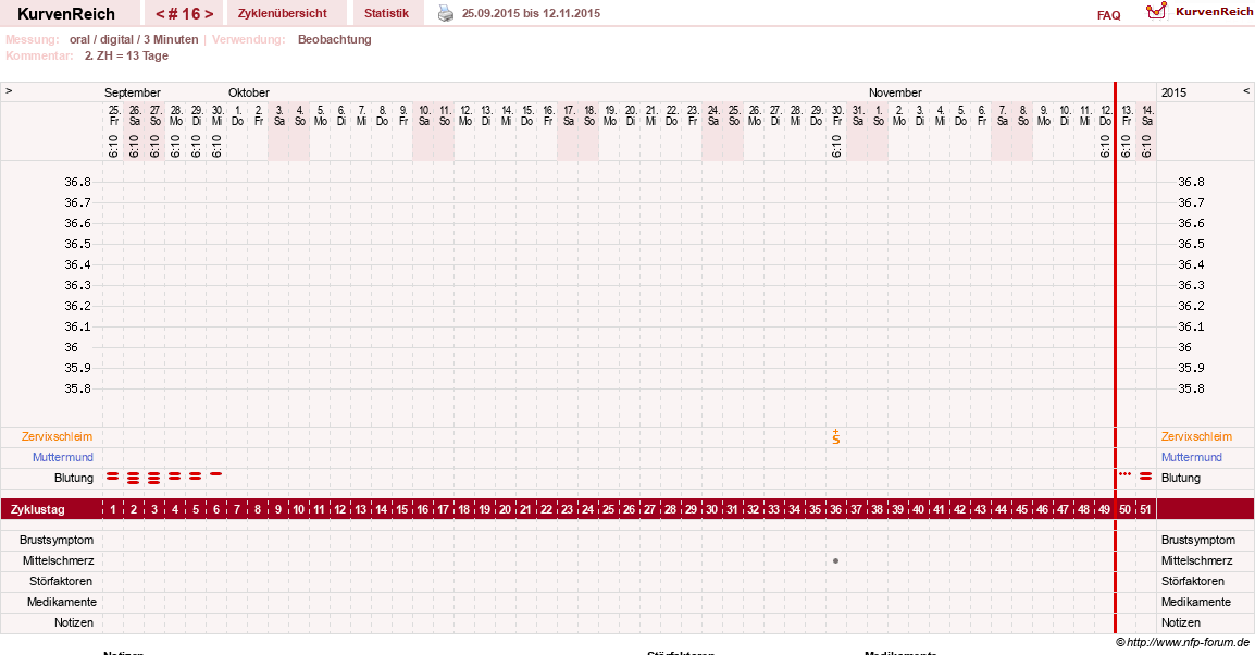 NFP-Kurve User #19449