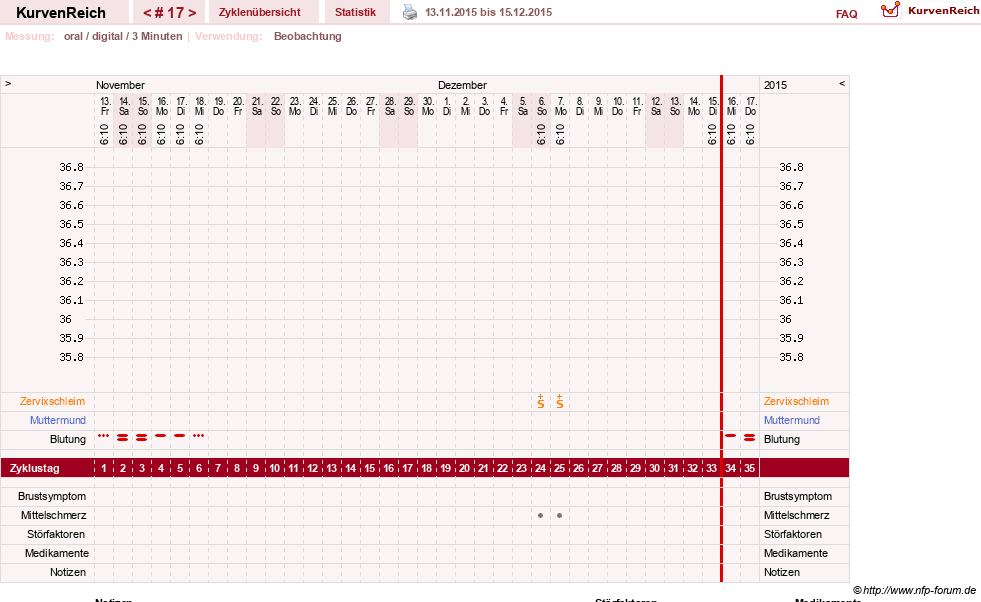 NFP-Kurve User #19449