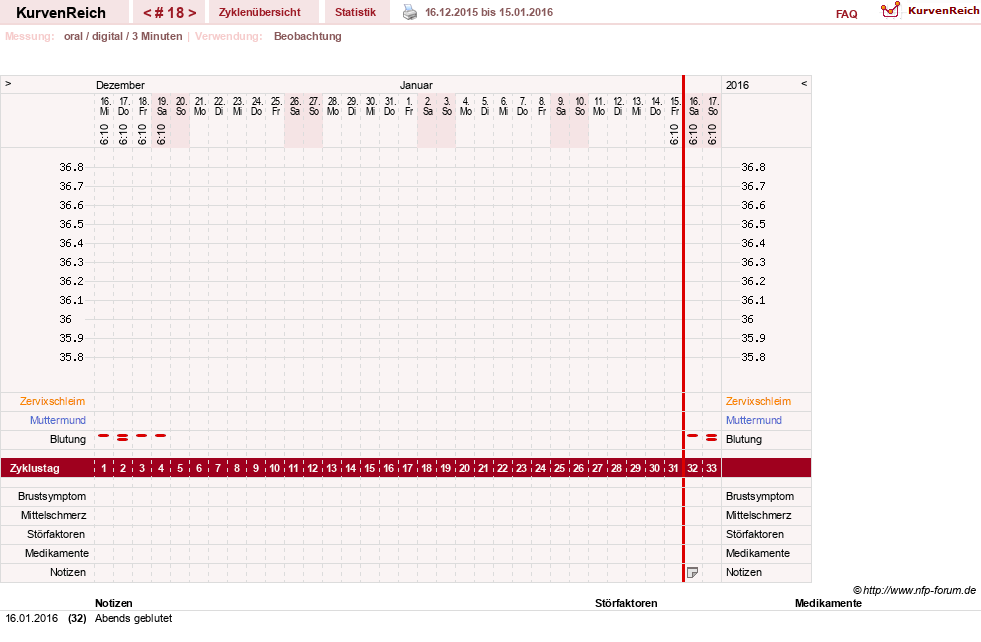 NFP-Kurve User #19449
