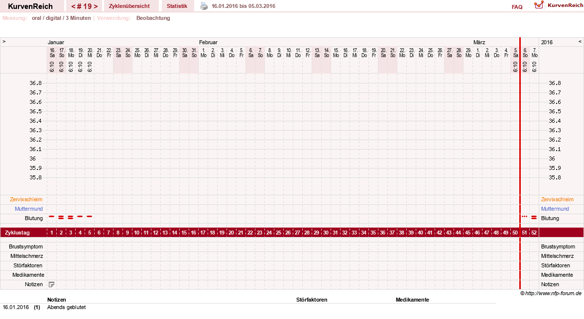 NFP-Kurve User #19449