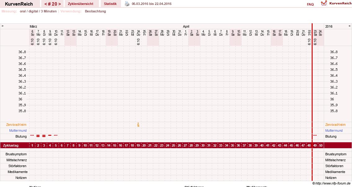 NFP-Kurve User #19449