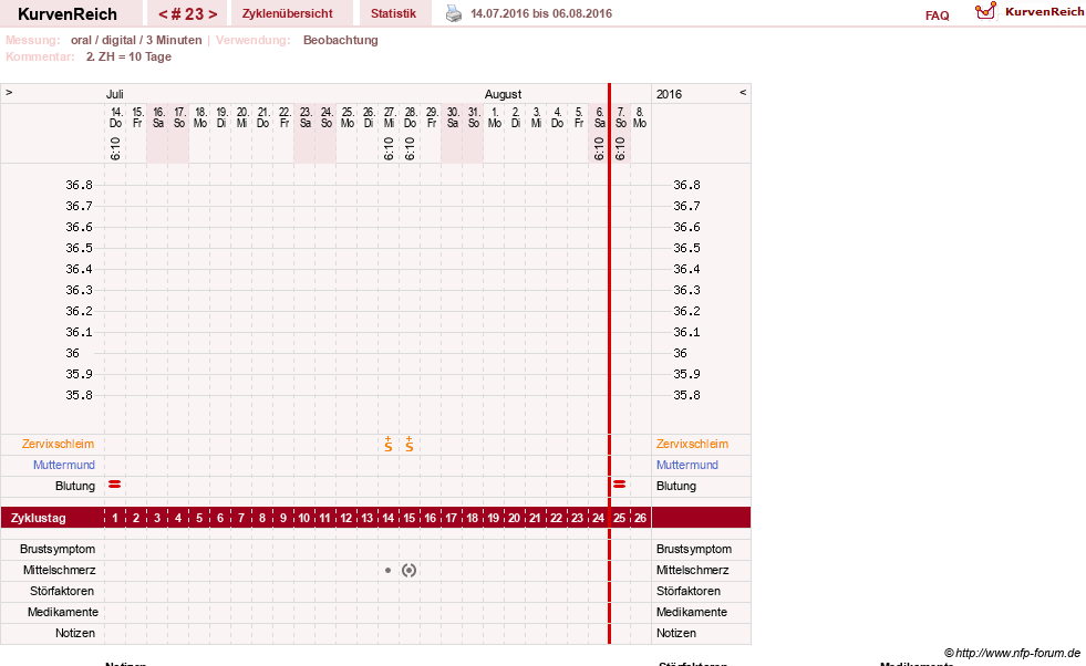 NFP-Kurve User #19449