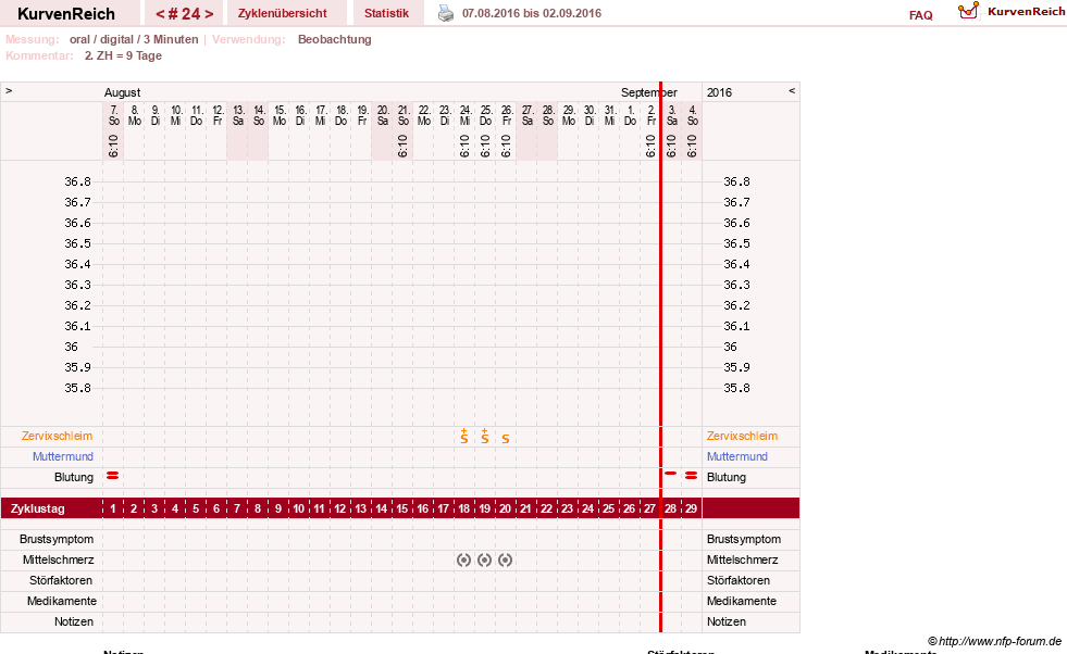 NFP-Kurve User #19449
