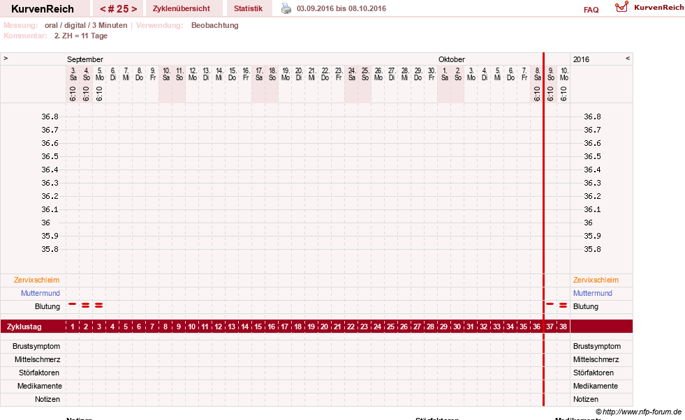NFP-Kurve User #19449