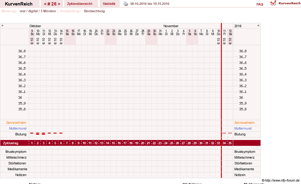 NFP-Kurve User #19449