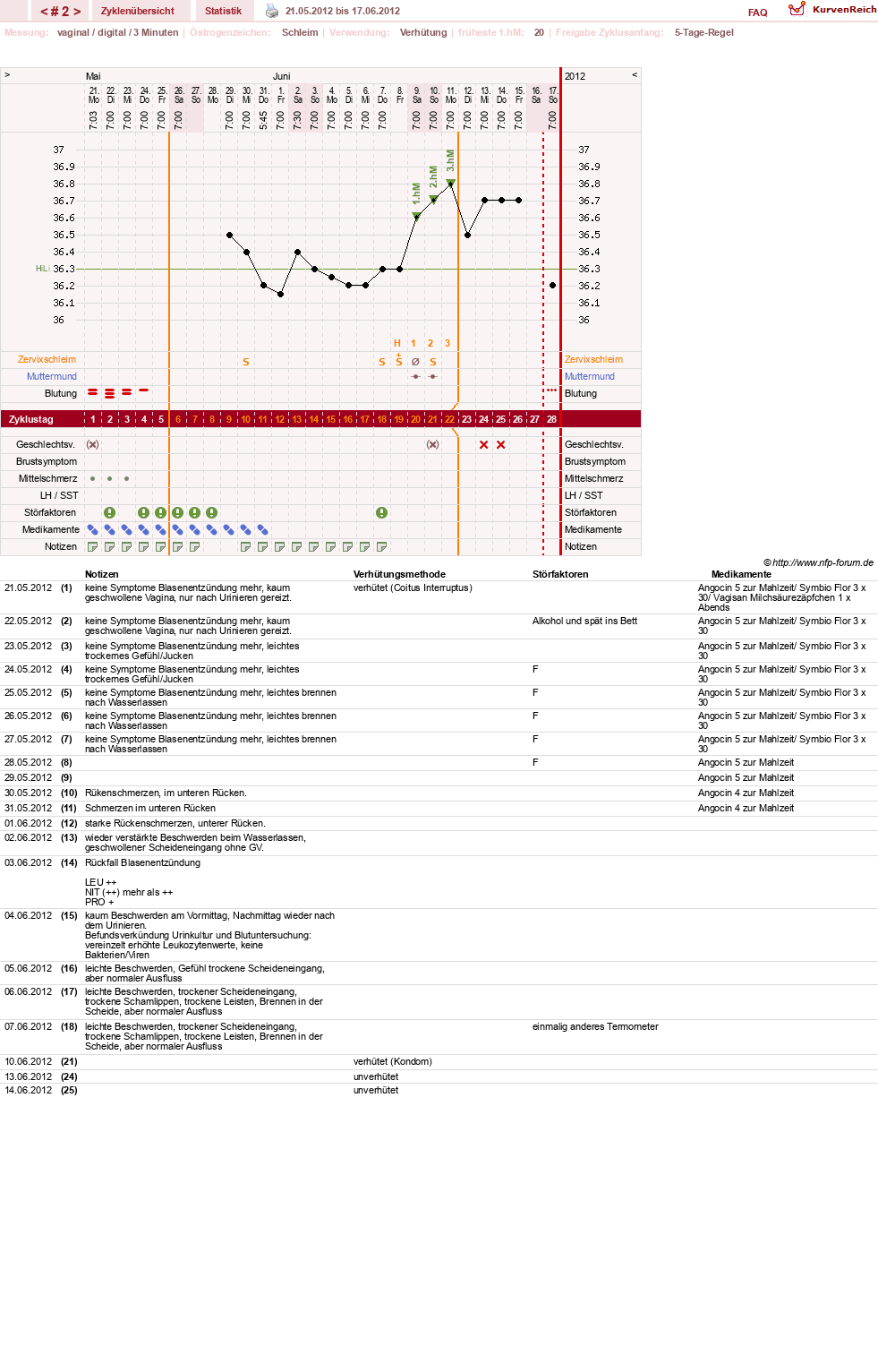 NFP-Kurve User #19506