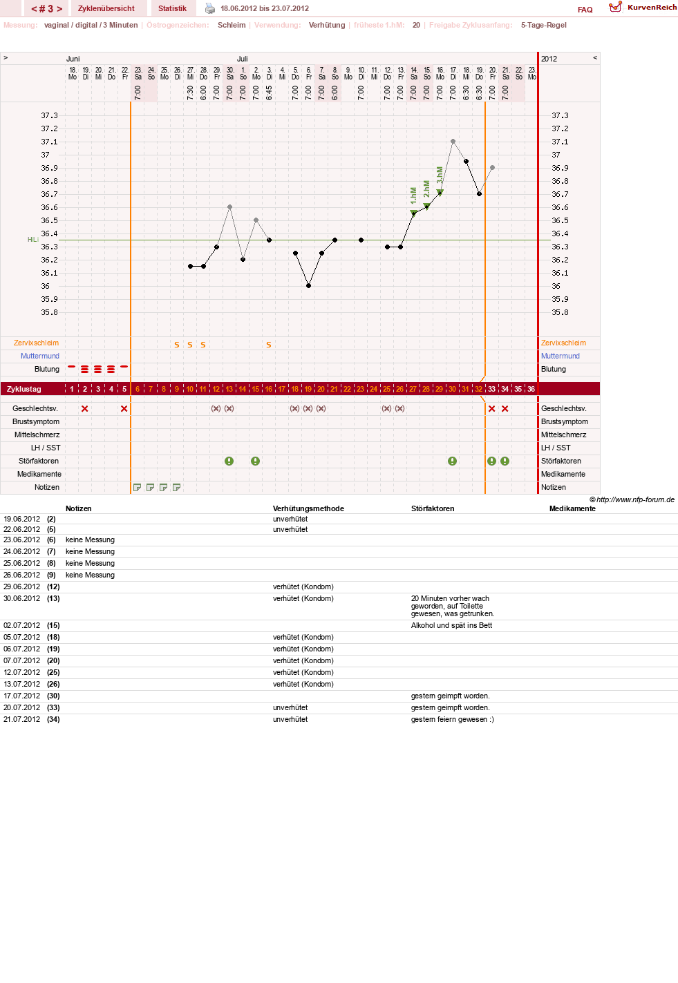 NFP-Kurve User #19506