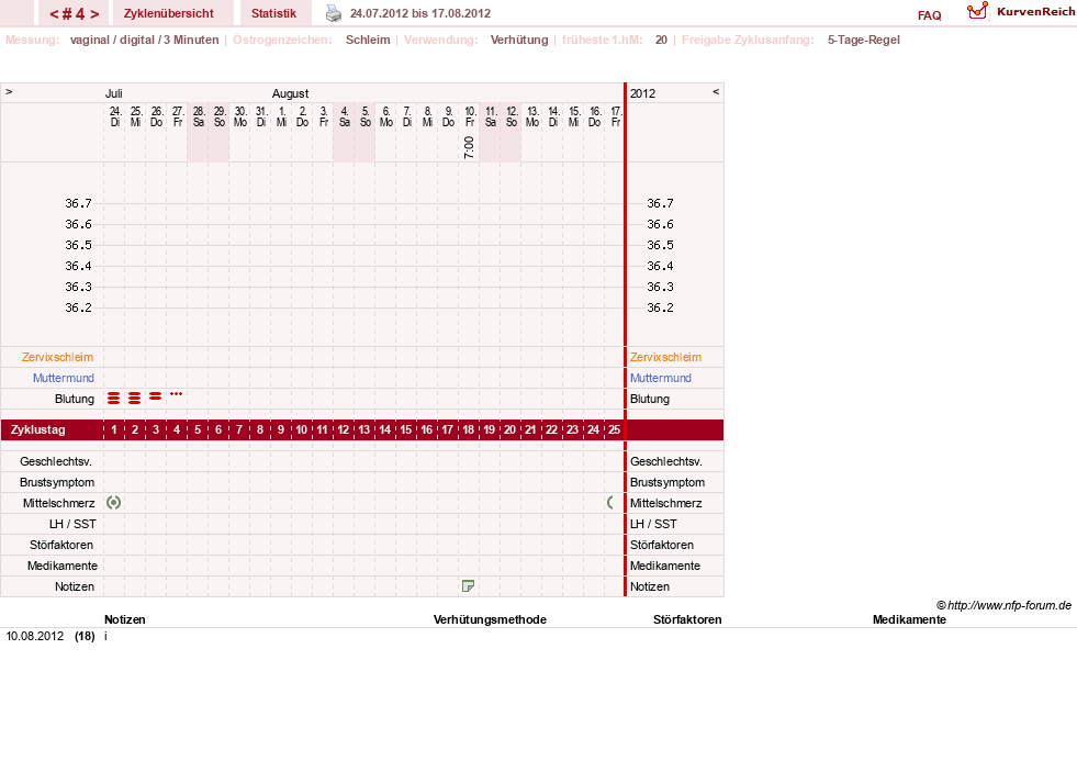 NFP-Kurve User #19506
