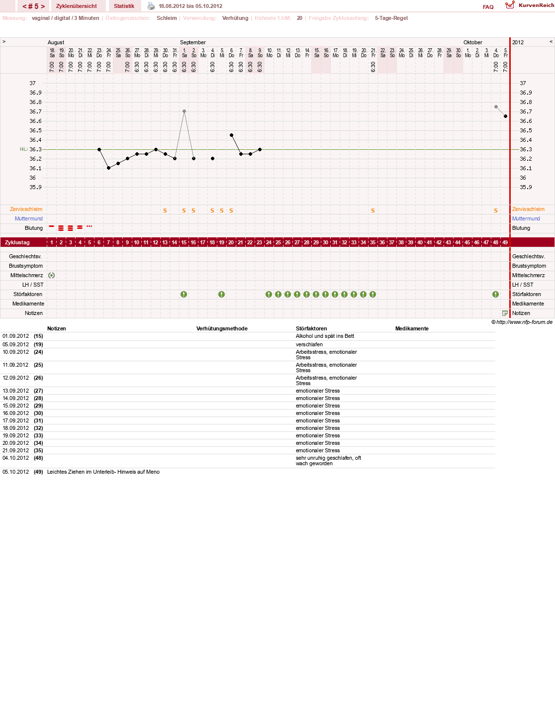 NFP-Kurve User #19506