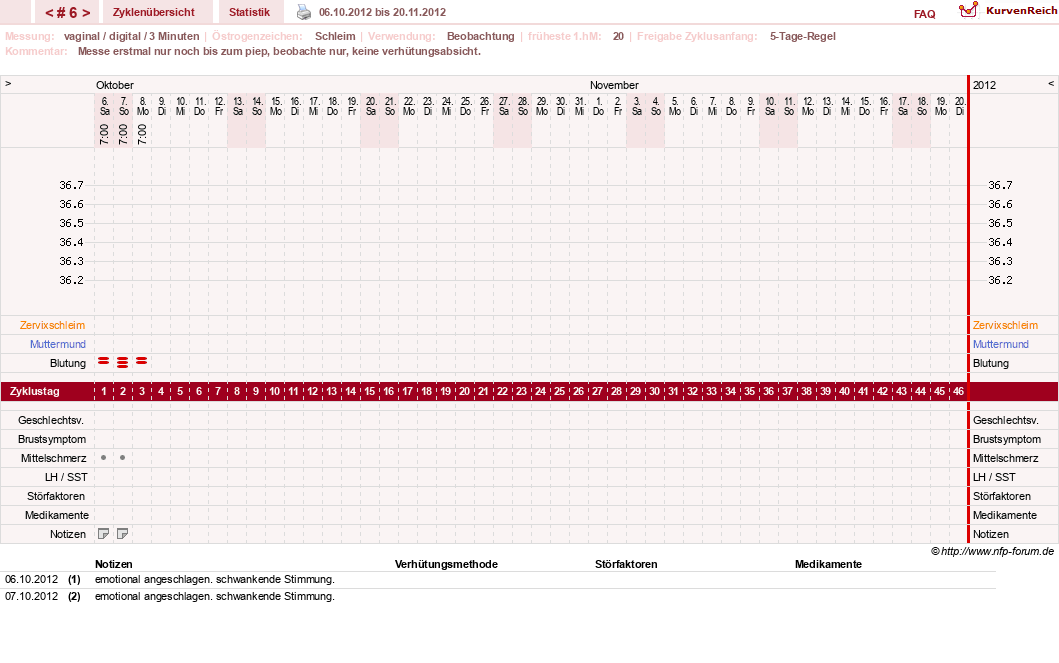NFP-Kurve User #19506