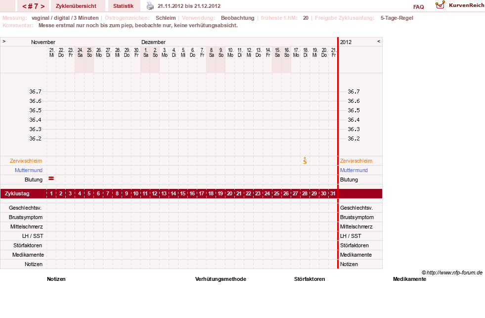 NFP-Kurve User #19506