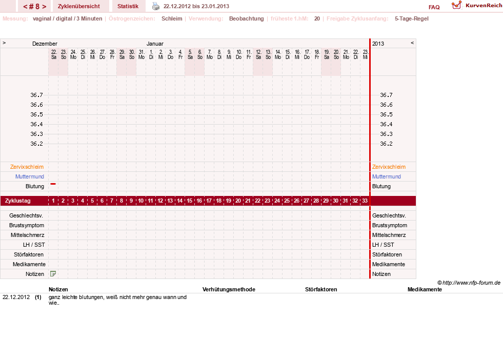 NFP-Kurve User #19506