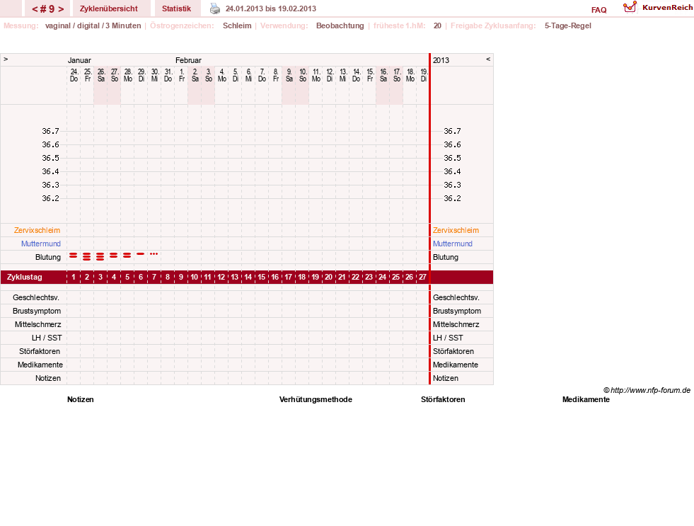 NFP-Kurve User #19506