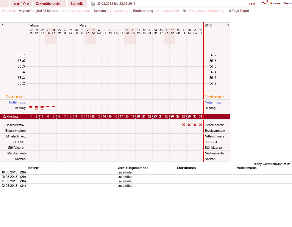 NFP-Kurve User #19506