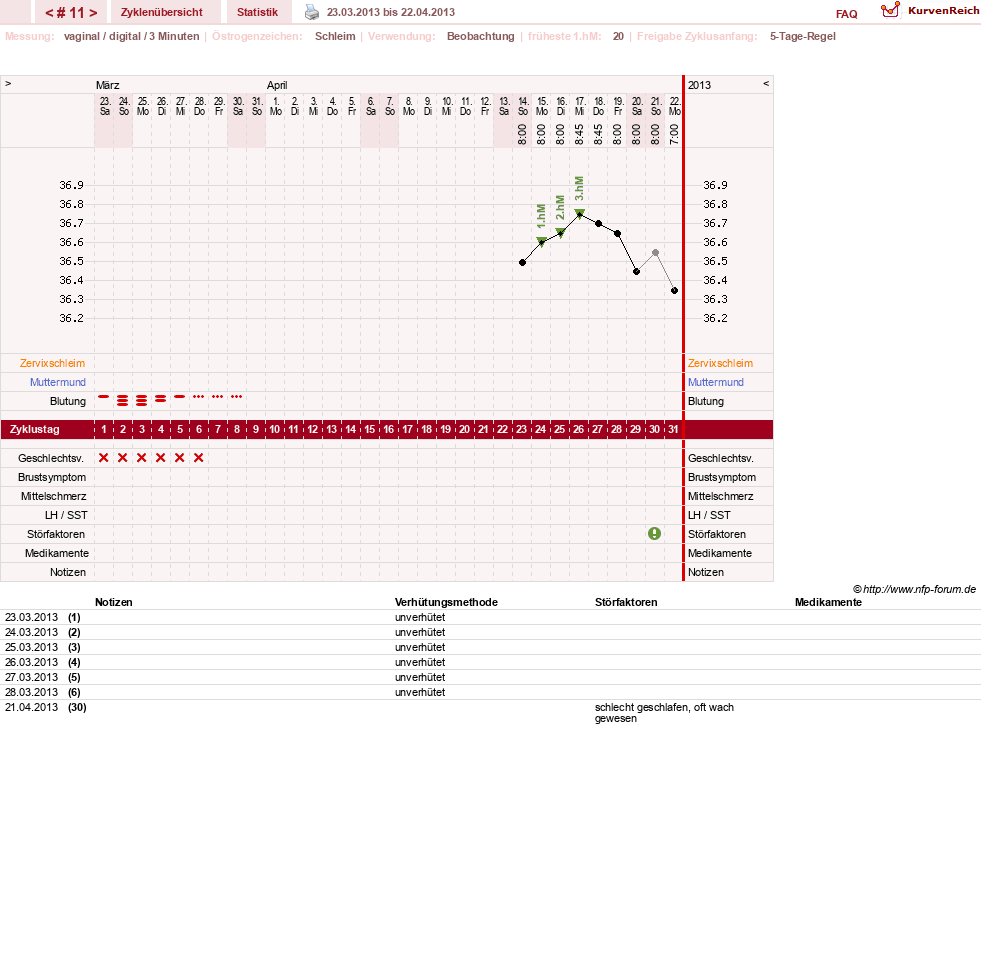 NFP-Kurve User #19506