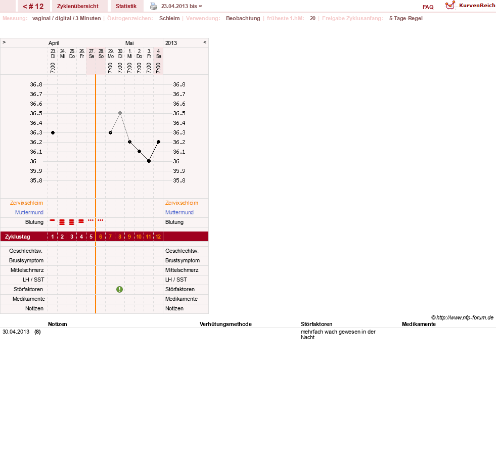 NFP-Kurve User #19506
