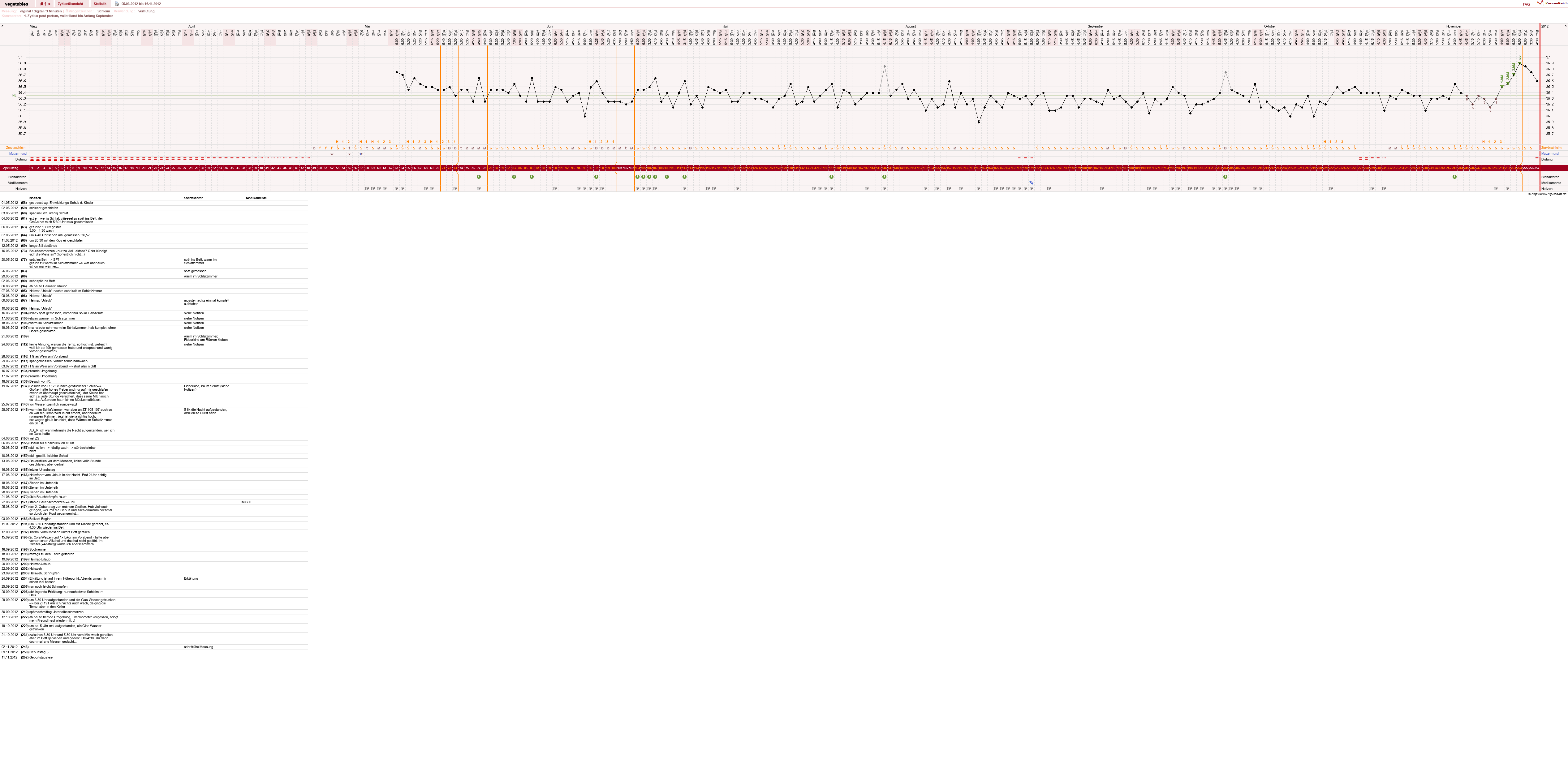 NFP-Kurve User #19520