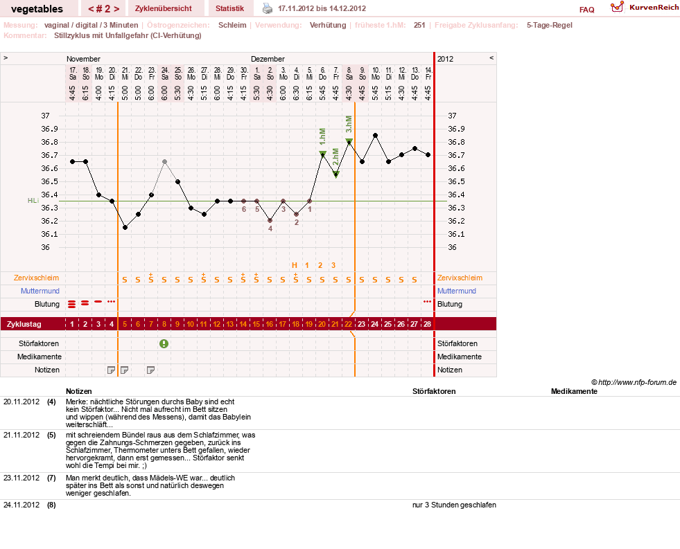 NFP-Kurve User #19520