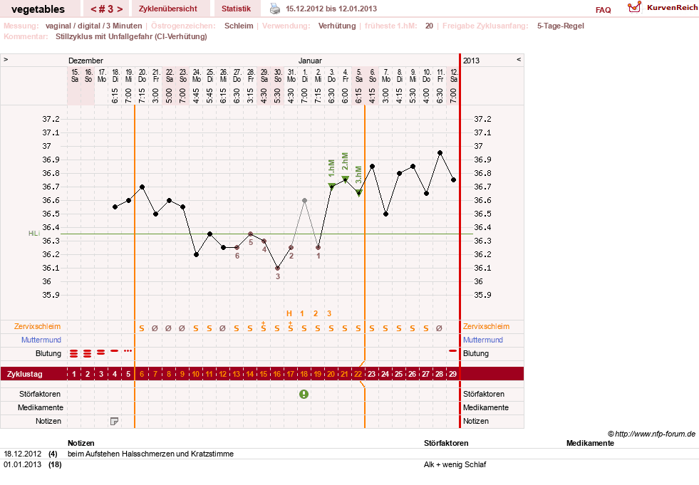 NFP-Kurve User #19520