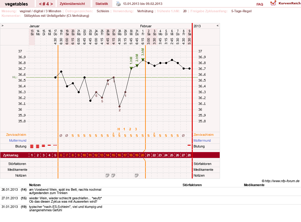 NFP-Kurve User #19520