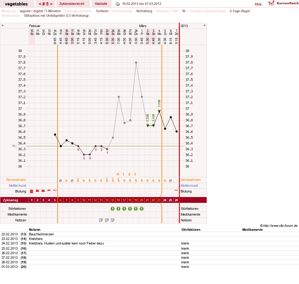NFP-Kurve User #19520