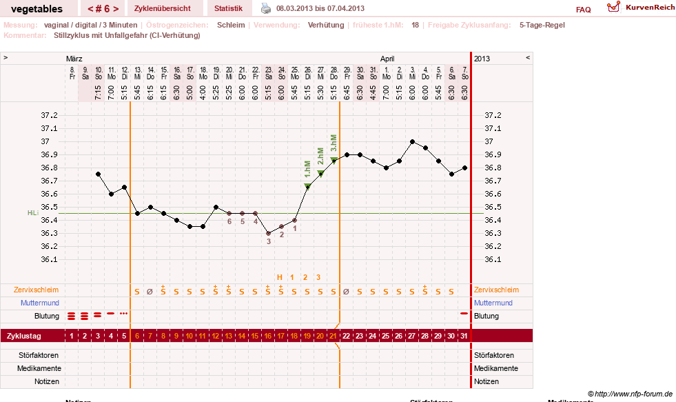 NFP-Kurve User #19520