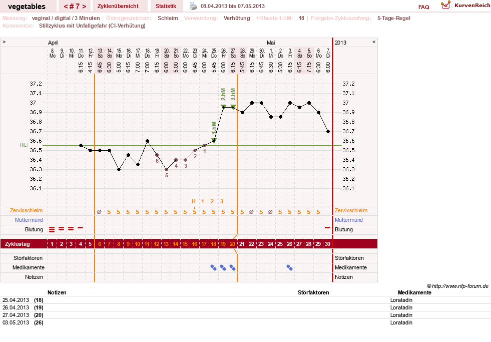 NFP-Kurve User #19520