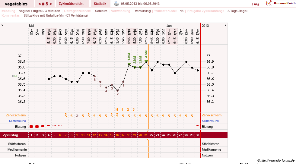 NFP-Kurve User #19520