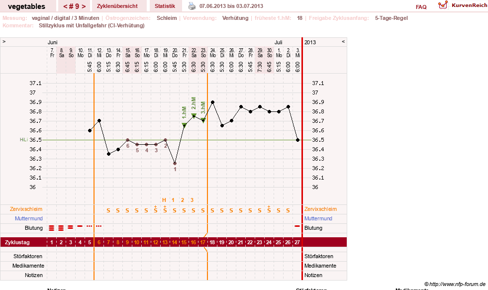 NFP-Kurve User #19520