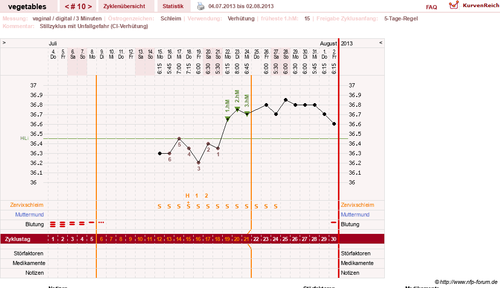 NFP-Kurve User #19520