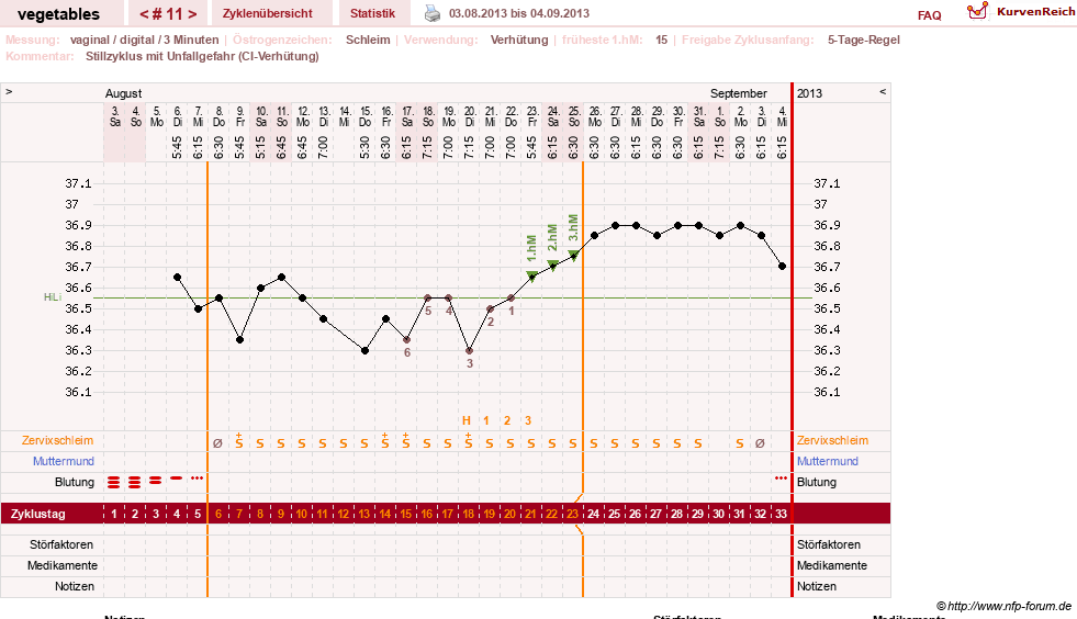 NFP-Kurve User #19520