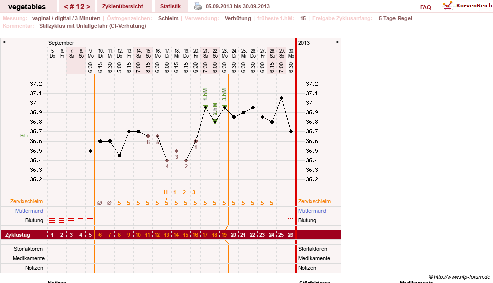 NFP-Kurve User #19520
