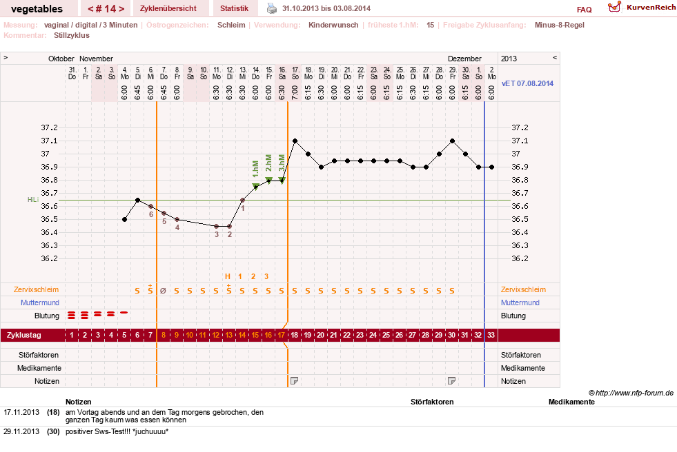 NFP-Kurve User #19520